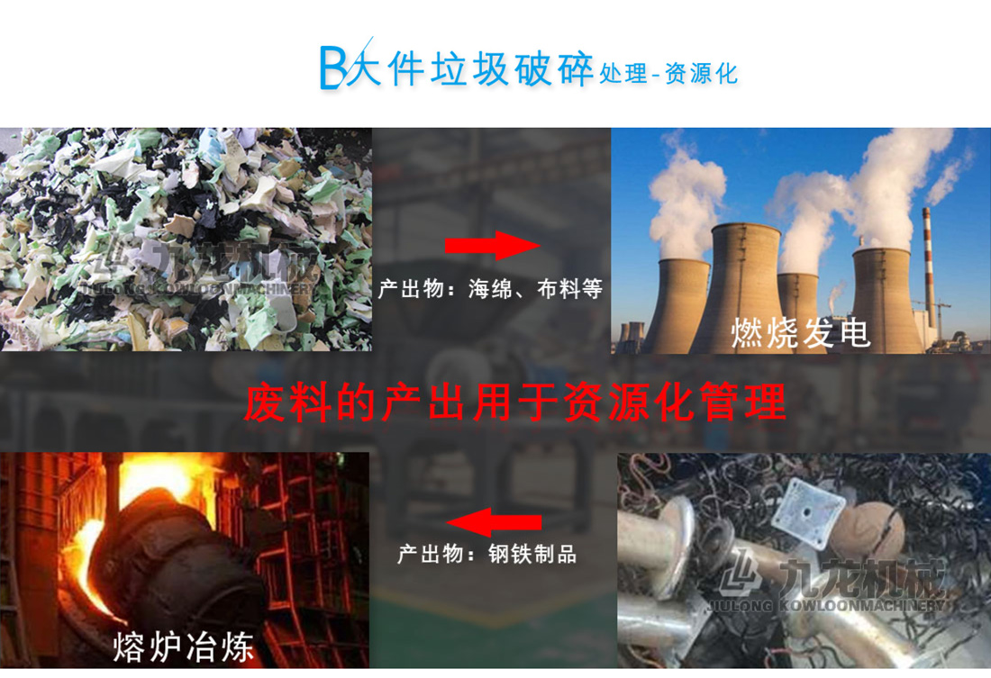 大件垃圾粉碎机 大件垃圾粉碎机