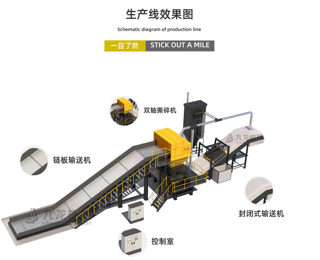 双轴撕碎机介绍 双轴撕碎机介绍