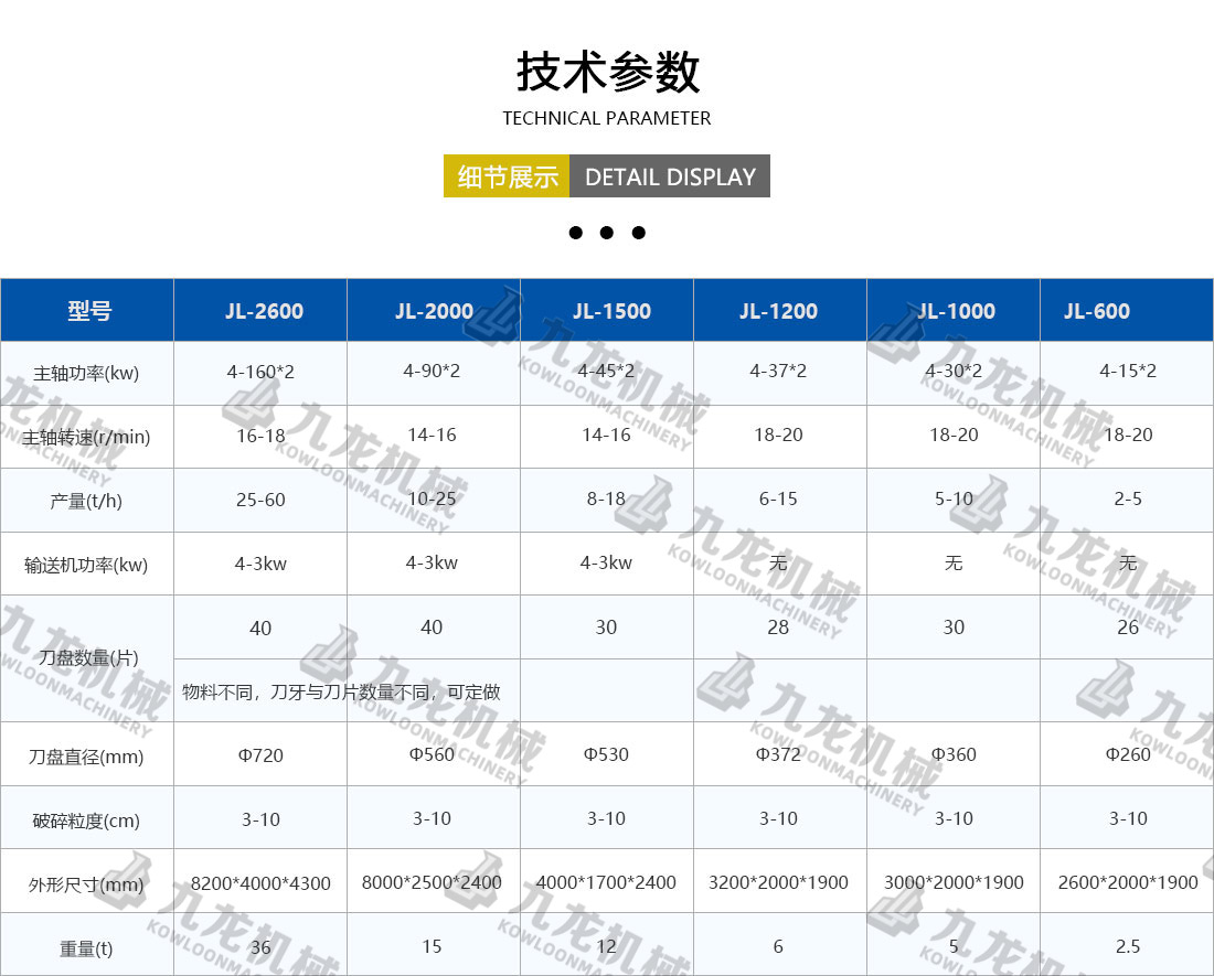 塑料粉碎机技术参数 塑料粉碎机技术参数