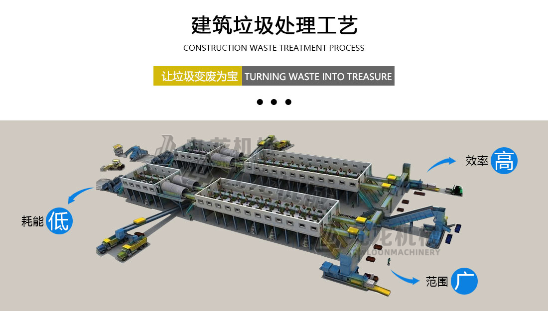 建筑垃圾分拣处理设备工艺 建筑垃圾分拣处理设备工艺