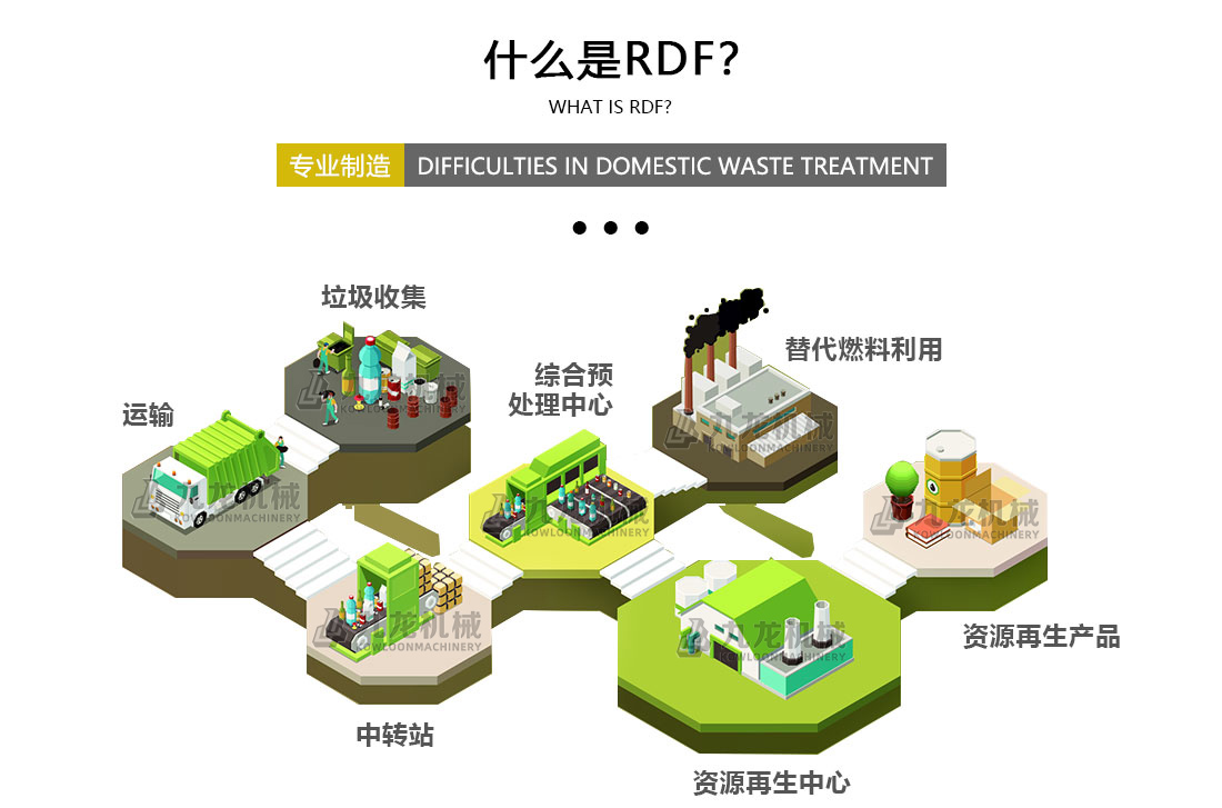RDF燃料处理生产设备 RDF燃料处理生产设备