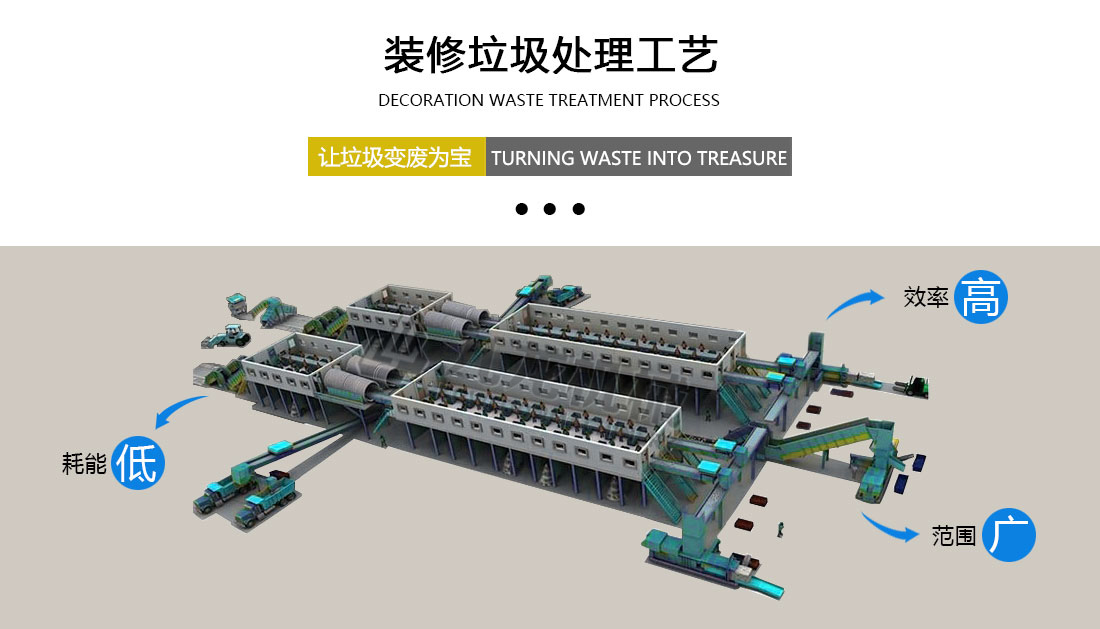 装修垃圾分拣处理设备工艺 装修垃圾分拣处理设备工艺